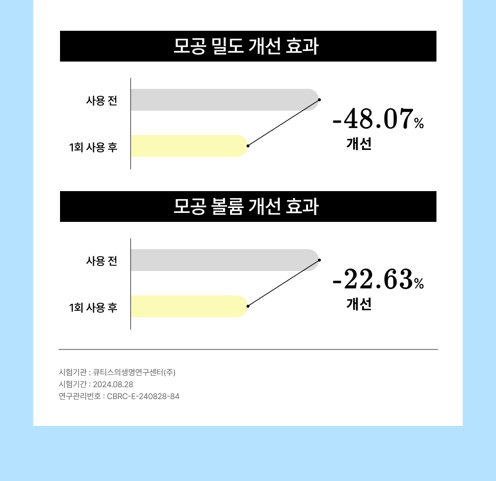 세피라샷 해파리 모공 세럼